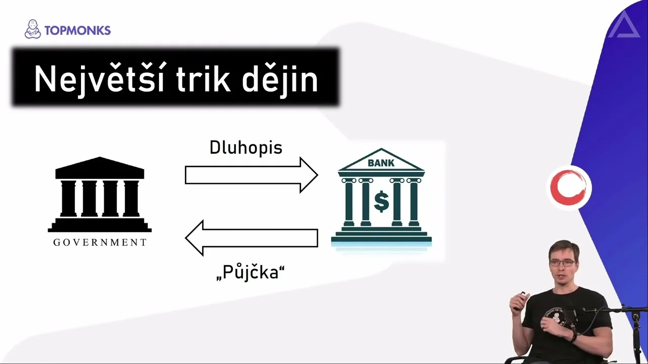 Bitcoin: Nestátní peníze (6) – Dolar 1913-1971