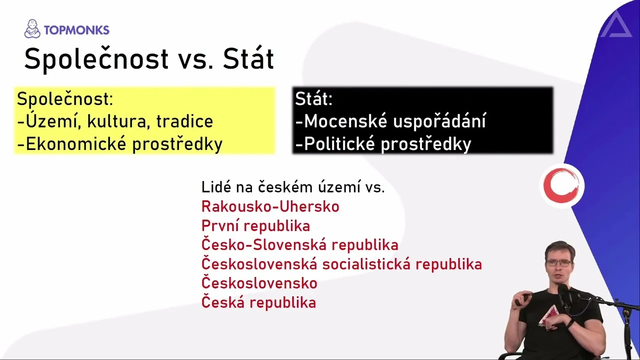 Bitcoin: Nestátní peníze (8) – Povaha státu